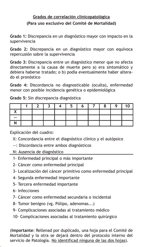 Grados de correlación clinicopatológica